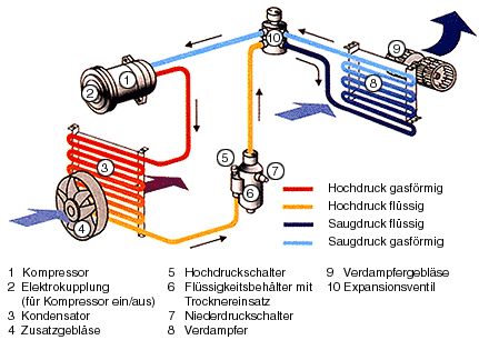 Funktionsweise einer Klimaanlage